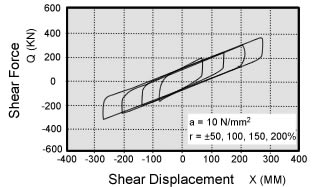 lead-rubber-bearing-bilinear-behavior