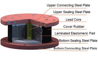 lead-rubber-bearing-components