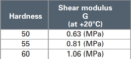 Specifications1