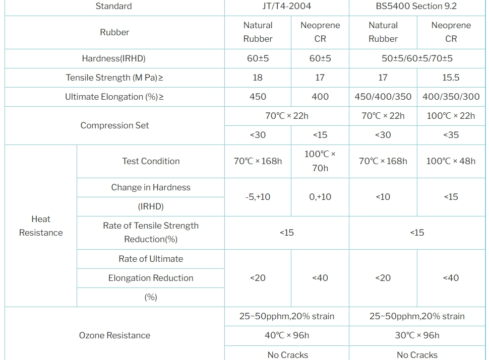 Laminated Elastomeric Bearing Specifications