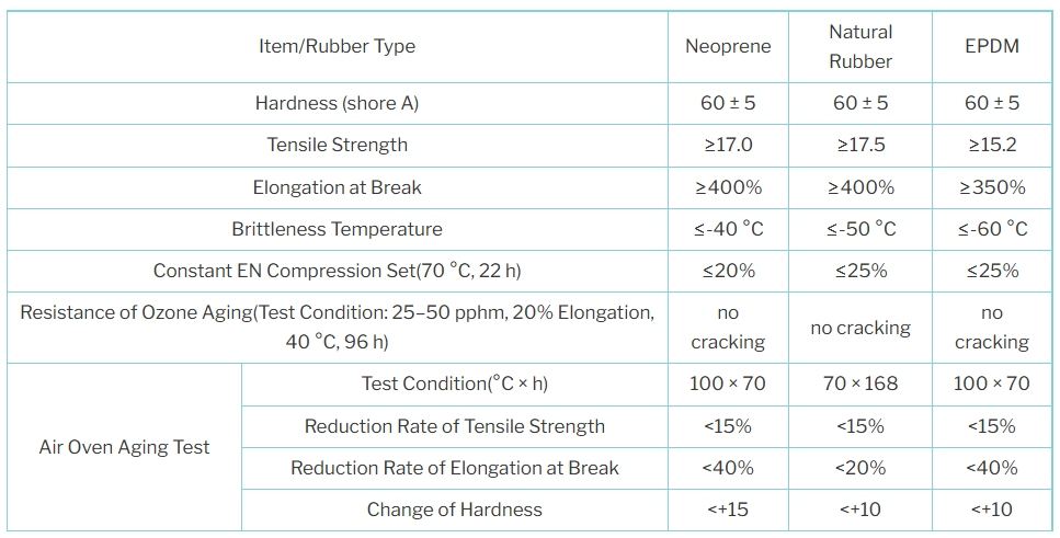 Pot Bridge Bearings Specifications