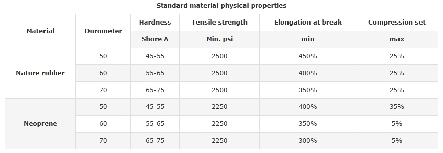 Round Laminated Bearing Specifications